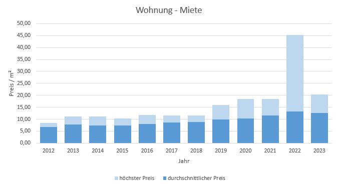 Grassau-im-Chiemgau-Wohnung-Haus-mieten-vermieten-Makler 2019, 2020, 2021, 2022,2023