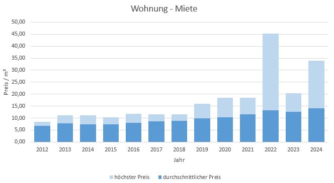 Grassau-im-Chiemgau-Wohnung-Haus-mieten-vermieten-Makler 2019, 2020, 2021, 2022,2023,2024