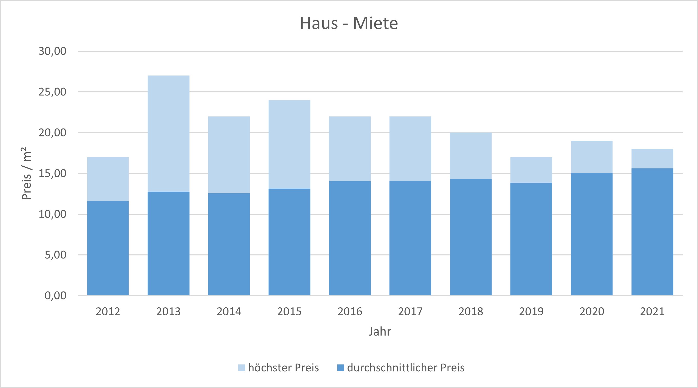Herrsching Haus mieten vermieten Preis Bewertung Makler www.happy-immo.de 2019 2020 2021 