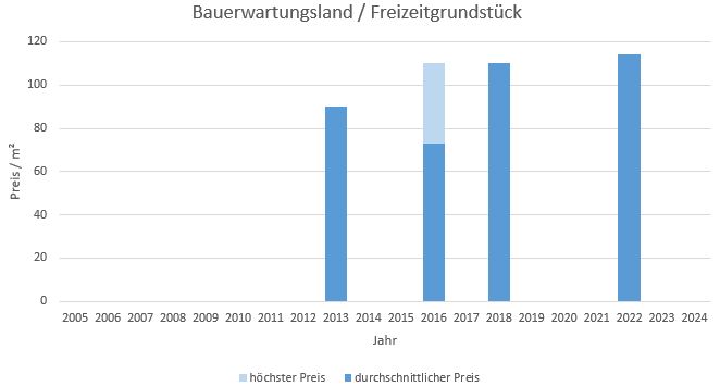 Hohenlinden Bauerwartungsland kaufen verkaufen Preis Bewertung Makler www.happy-immo.de 2019 2020 2021 2022 2023 2024