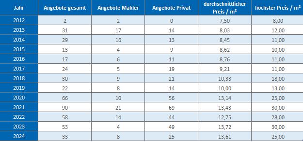 Hohenlinden Wohnung mieten vermieten Preis Bewertung Makler www.happy-immo.de 2019 2020 2021 2022 2023 2024