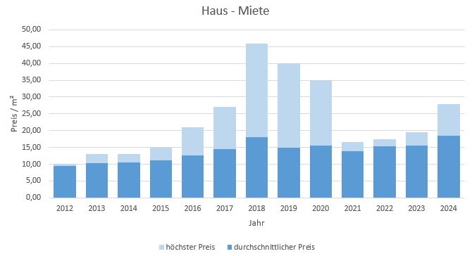 Inning am Ammersee Haus mieten vermieten Preis Bewertung Makler 2019 2020 2021 2022 2023 2024 www.happy-immo.de 