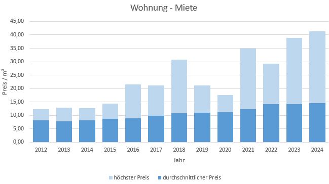 Kolbermoor-Wohnung-Haus-mieten-vermieten-Makler 2019, 2020, 2021, 2022,2023,2024