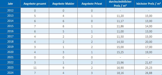 Kreuth Wohnung mieten vermieten Preis Bewertung Makler www.happy-immo.de 2019 2020 2021 2022 2023 2024