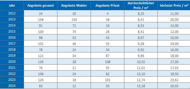 Lenggries Wohnung mieten vermieten Preis Bewertung Makler www.happy-immo.de 2019 2020 2021 2022 2023 2024