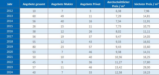 Marquartstein-im-Chiemgau-Wohnung-Haus-mieten-vermieten-Makler 2019, 2020, 2021, 2022,2023,2024