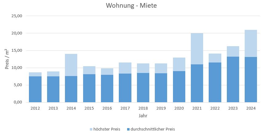 Reit im Winkl-Wohnung-Haus-mieten-vermieten-Makler 2019, 2020, 2021, 2022,2023, 2024