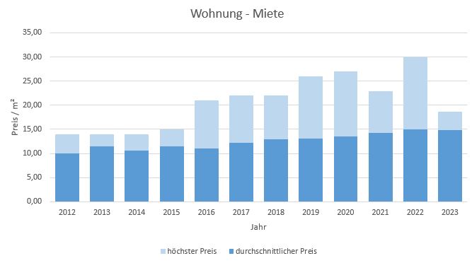 Zorneding-Haus-Wohnung-vermieten-mieten-makler 2019 2020 2021 2022 2023