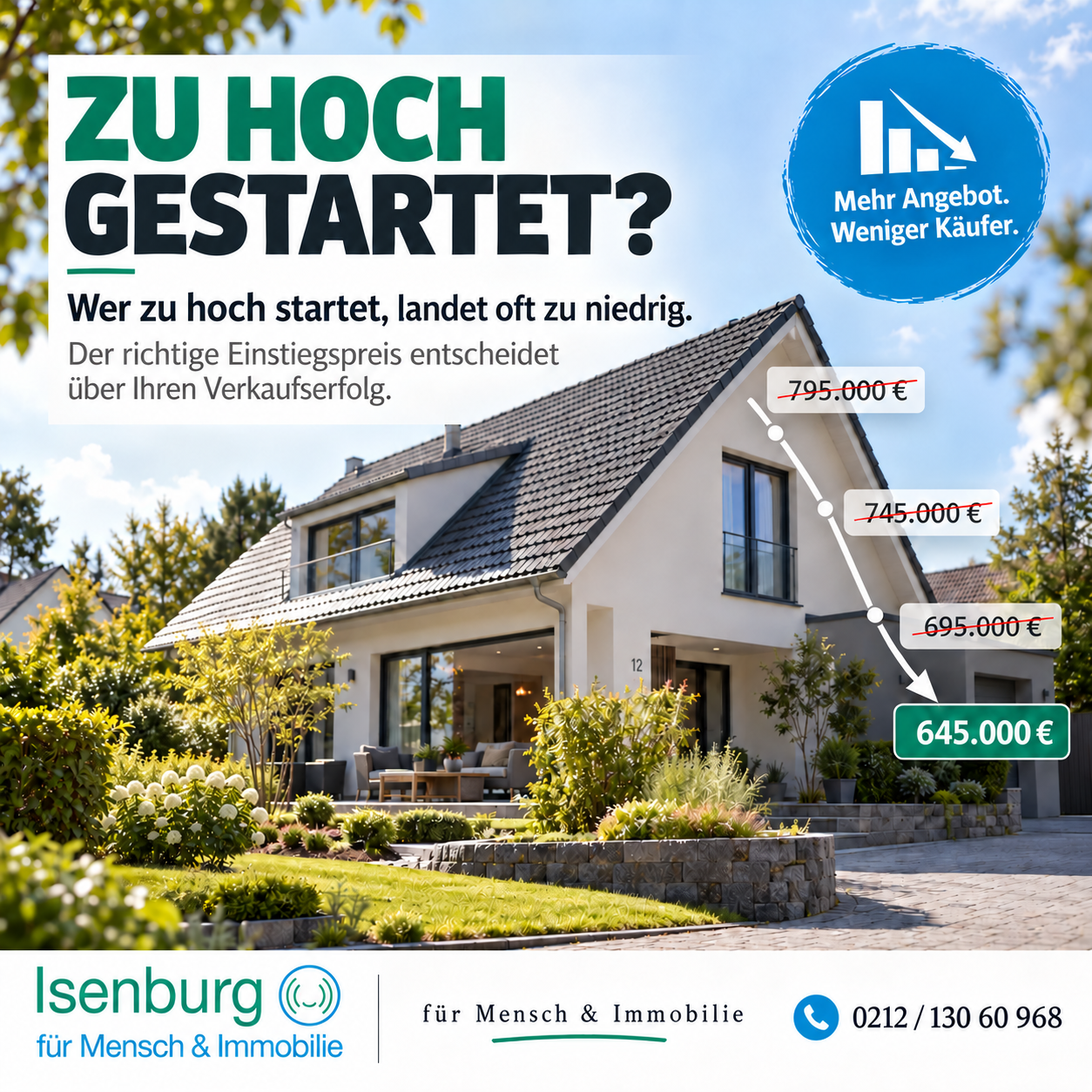 Modernes Wohnhaus mit beispielhaften sinkenden Angebotspreisen und dem Hinweis: Wer zu hoch startet, landet oft zu niedrig.