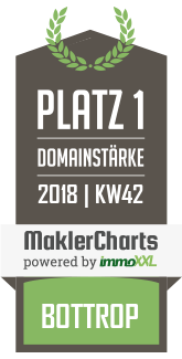 Maklercharts Award