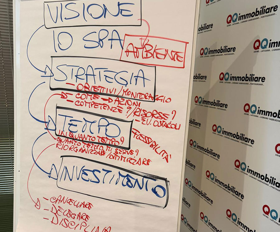 Check-up immobiliare